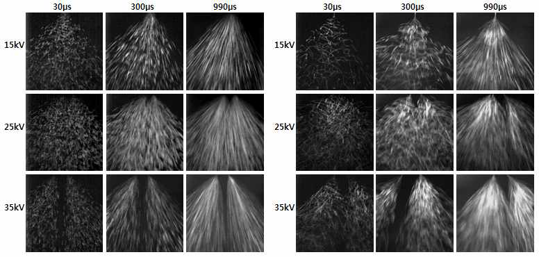 초고속 카메라를 이용한 PVA 4wt%(좌), 6wt%(우)의 전기방사 이미지