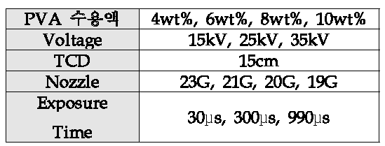 전기방사 조건
