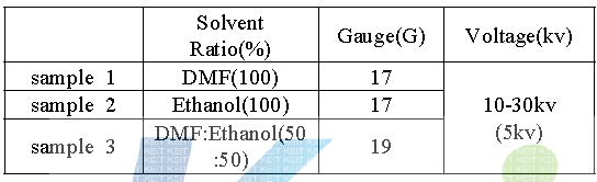 용매의 비율과 전기방사 조건