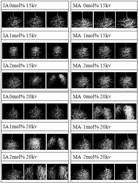 중합조성과 전압 변화에 따른 PAN용액의 전기방사 이미지