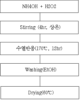 수열반응