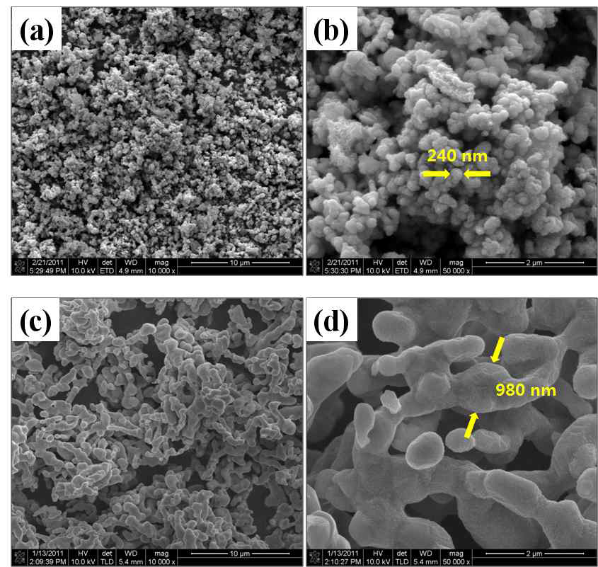 (a), (b) 액상환원법으로 제조된 나노 코발트 분말, (c), (d) 상용화 코발트 분말의 미세구조