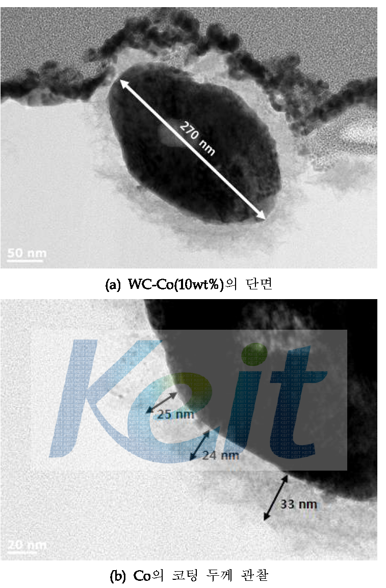 TEM을 이용한 WC-Co(10wt%)의 표면 분석