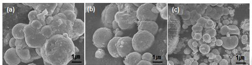 PAA/Co(OH)2의 첨가에 몰 비율에 따른 코발트 나노 분말의 FE-SEM 이미지: (a) 0.5, (b) 1.0, (c) 1.5