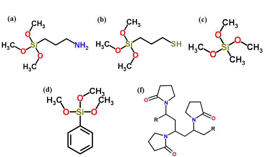 캡슐화 물질의 구조 : (a) (3-Amino)trimethoxysilne, (b) (3-Mercaptoproply)Trimethoxysilne (c) Trimethoxymethylsilane, (d) Phenlytrimethoxysilane, (e) PVP