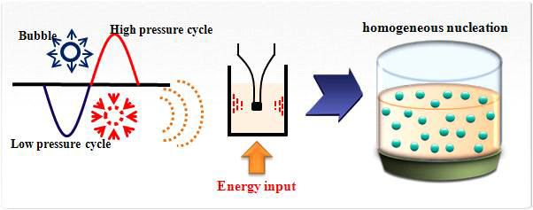 초음파 분산기의 에너지 공급 효과