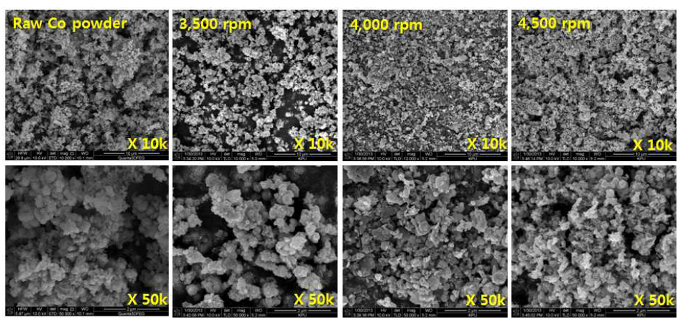 nanosetmill rpm에 따른 나노 코발트 분말 미세구조 분석 결과