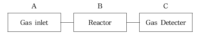 Schematic sequence of autochem program system