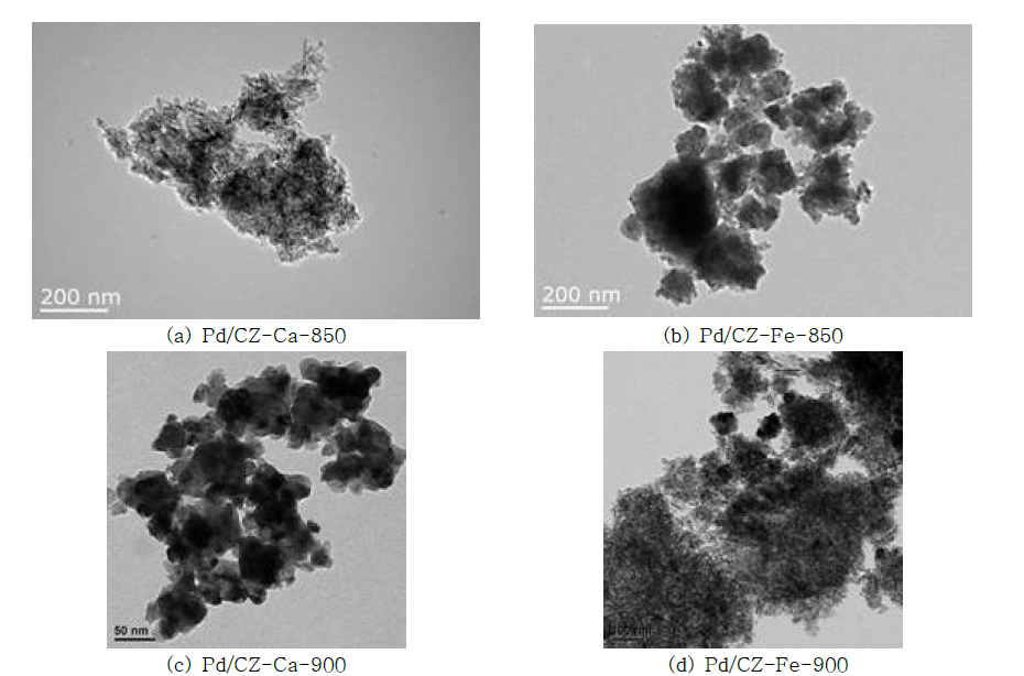 Pd/CZ-Ca, Pd/CZ-Fe(APD) 촉매