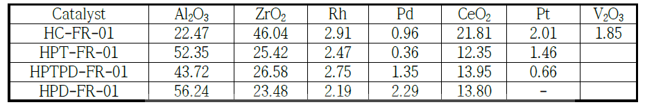 XRF analysis