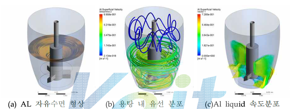 [보고서]액상반응제어 복합소재 제조 기술