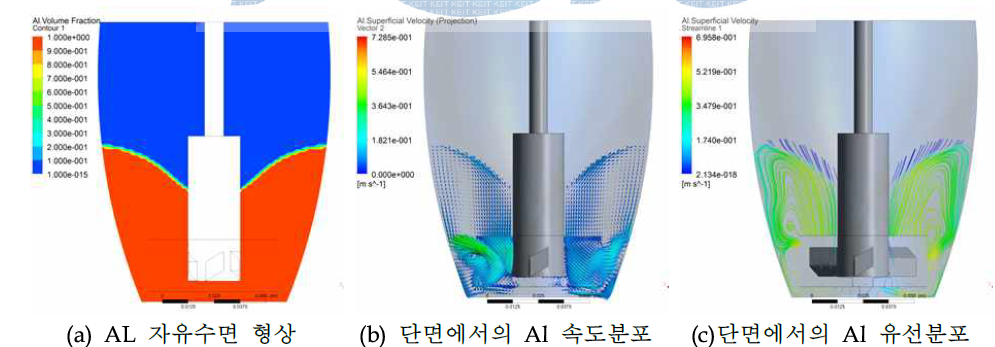 [보고서]액상반응제어 복합소재 제조 기술