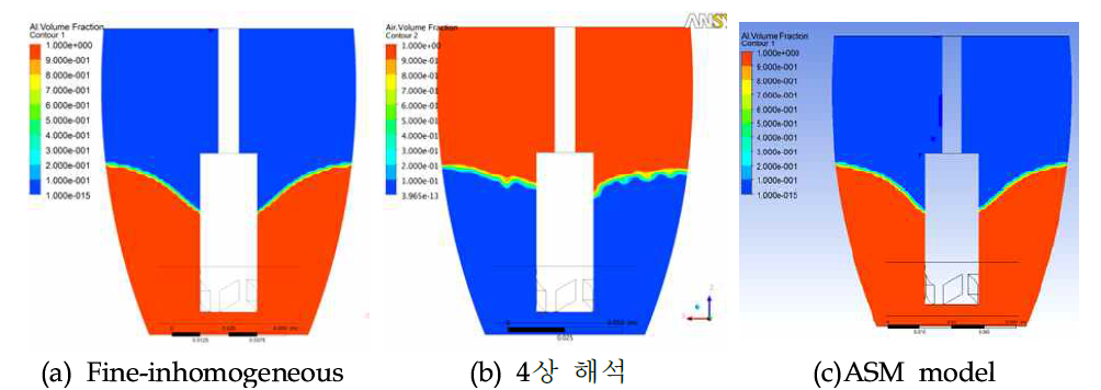 [보고서]액상반응제어 복합소재 제조 기술