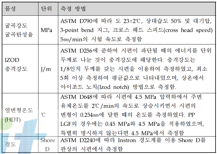 본 과제에서 개발한 복합소재의 물성 측정 방법