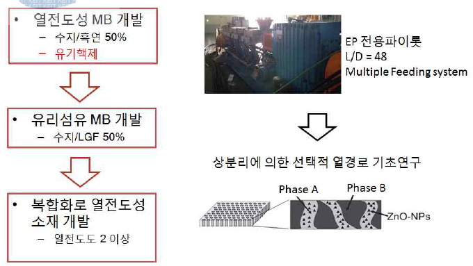 패키지용 고강도 방열 소재 개발