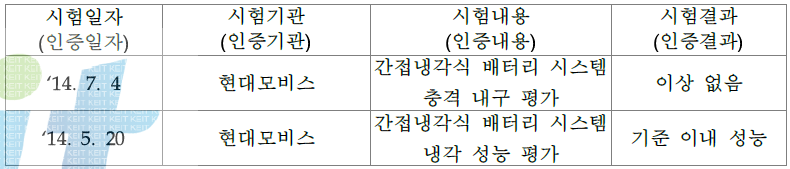 간접냉각식 배터리 시스템 성능 평가