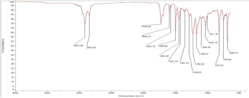 아크릴변성 에폭시에스테르 수지의 FT-IR spectra