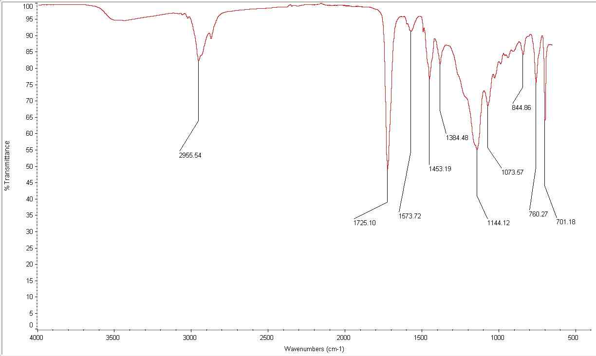 수용성 실리콘변성우레탄용 수지의 FT-IR spectra
