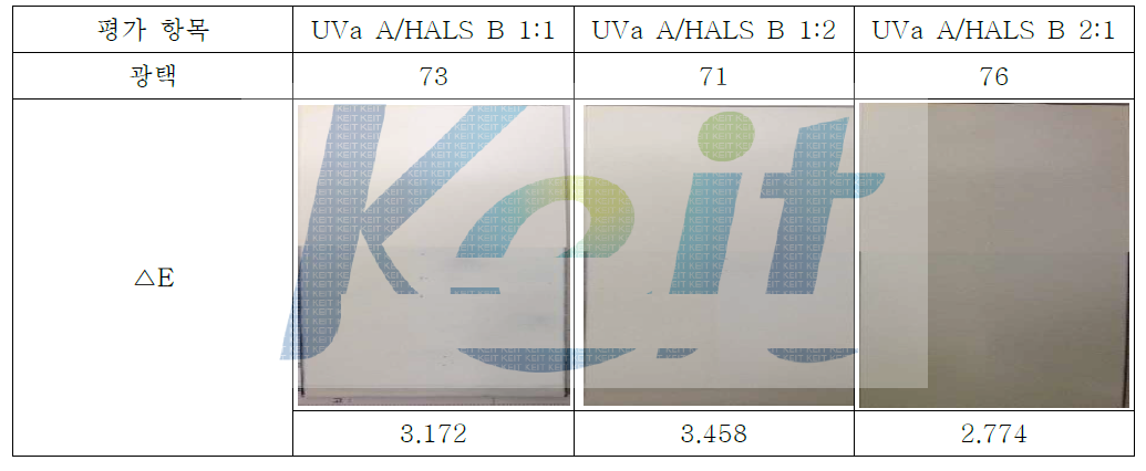 UVa A/HALS B 비율에 따른 물성 평가 결과