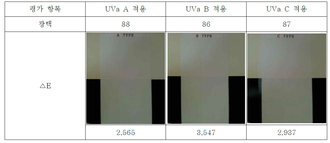 UVa 종류별 도료 물성 테스트 결과