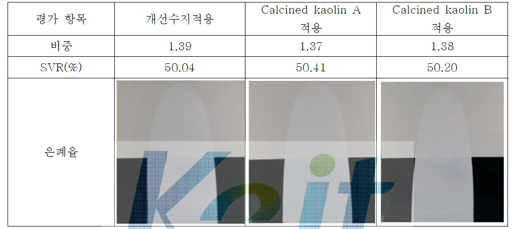 Calcined kaolin 적용 도료물성 평가 결과