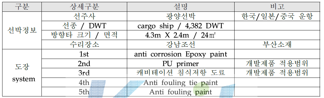 실선적용 선박정보 및 도장 system