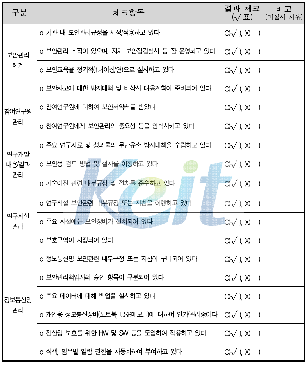 자체 보안관리진단표