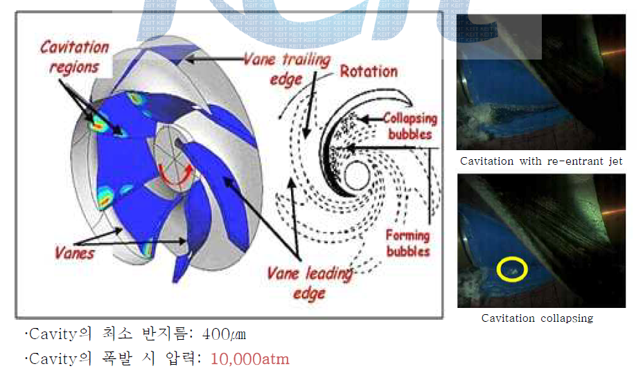 캐비테이션 원리