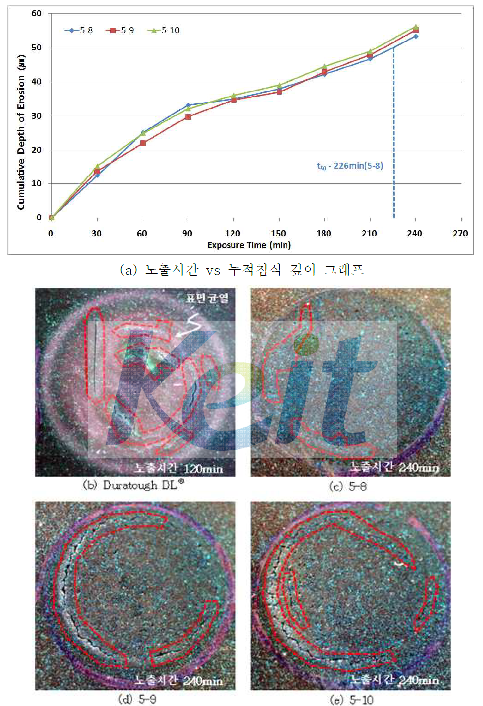 5차 개발제품 평가 그래프 및 침식표면