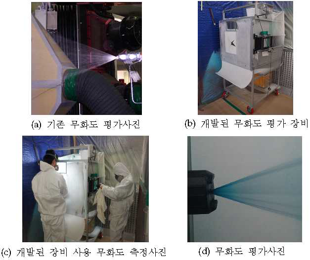 개발된 무화도 평가 장비