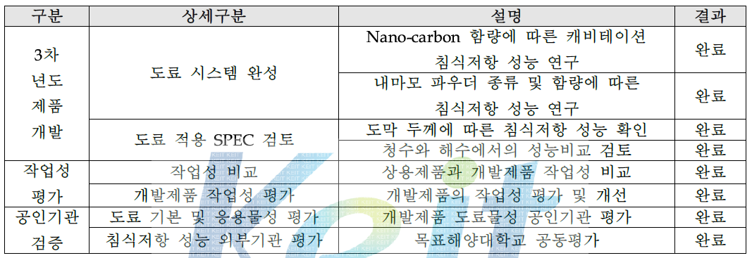 3차년도 개발내용 및 결과