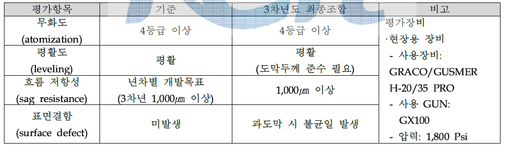 개발제품 최종 작업성 평가결과/현장작업용 장비