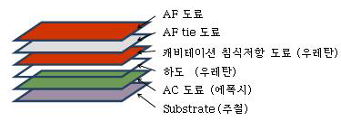 방향타 코팅 순서