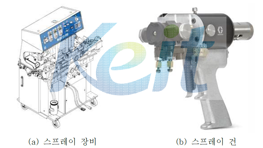 최종 작업성 평가 적용 장비 형상