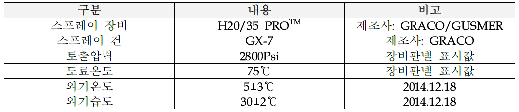 최종 작업성 평가 장비 및 장비운용조건