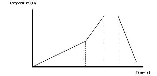 De-binding Profile