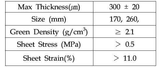 Green Sheet Specification