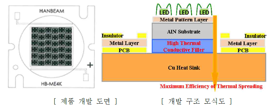 수직형 AlN LED 패키지 실 제품 개발 도면 & 모식도