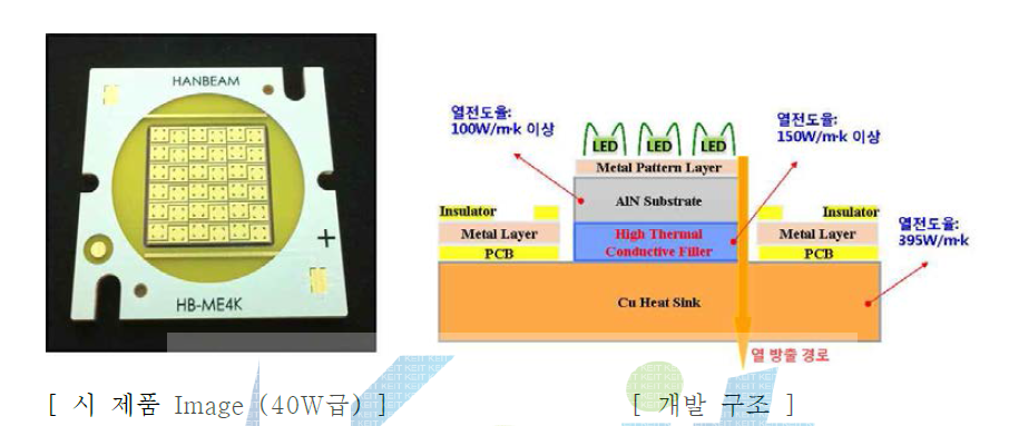 시 제품 제작 Image 및 개발 완료 구조 (2차년도)