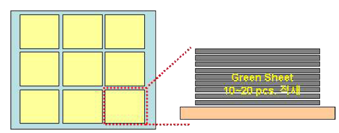 Green Sheet 표면처리 및 De-Binding 적재 모식도