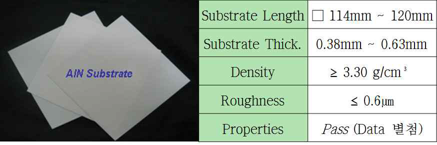 AlN 기판 완제품 Sample 및 기판 특성 측정치