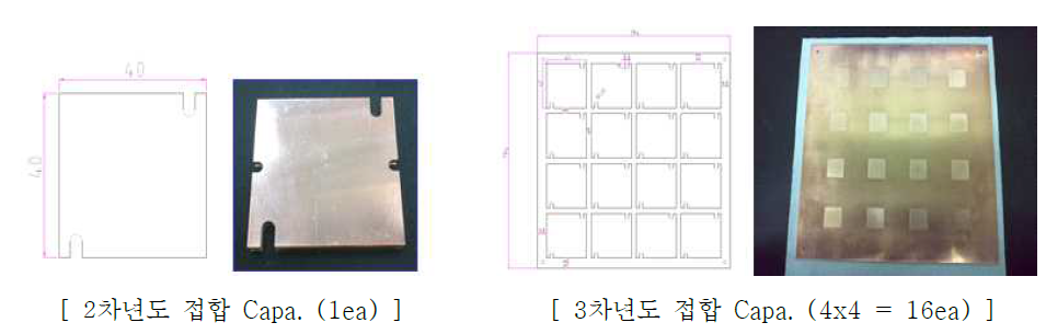 AlN-Cu Heat Sink Brazing 접합 Capa. 비교 (2~3차년도)