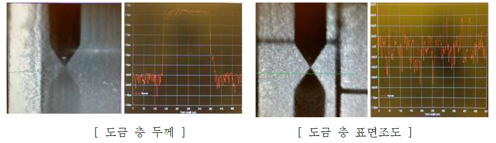 Ni/Au 도금 층 두께 및 표면조도(Ra) 측정 결과(Thickness Profiler)