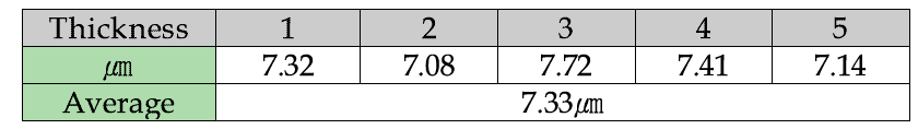 도금 층 두께 측정 Data