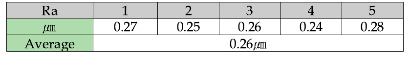 도금 층 표면조도(Ra) 측정 Data