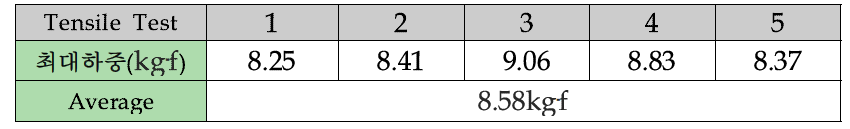 전극 층 접합 강도 측정 Data