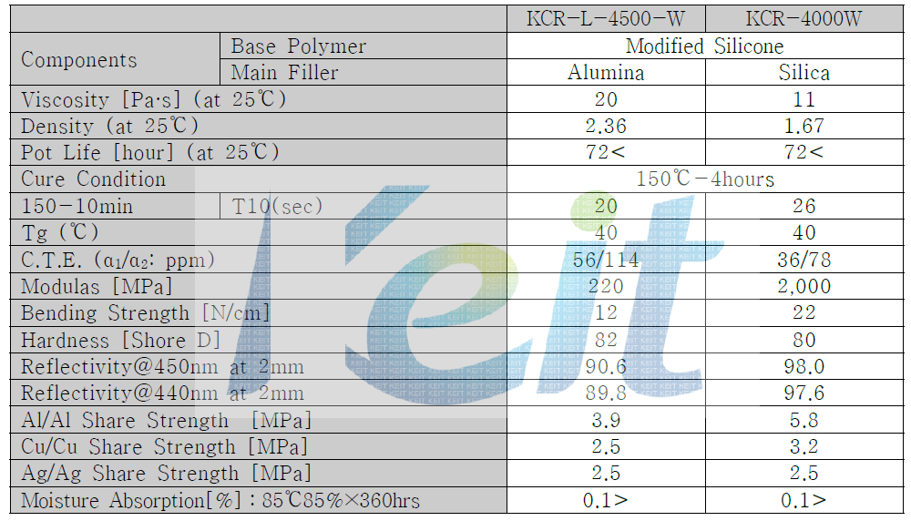 ShinEtsu사의 고반사 실리콘 제품 사양