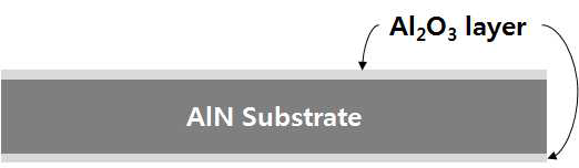 알루미나박막이 형성된 질화알루미늄 기판 모식도