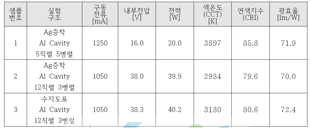 실버 증착 알루미늄 Cavity 구조와 수지도포 알루미늄 Cavity 구조