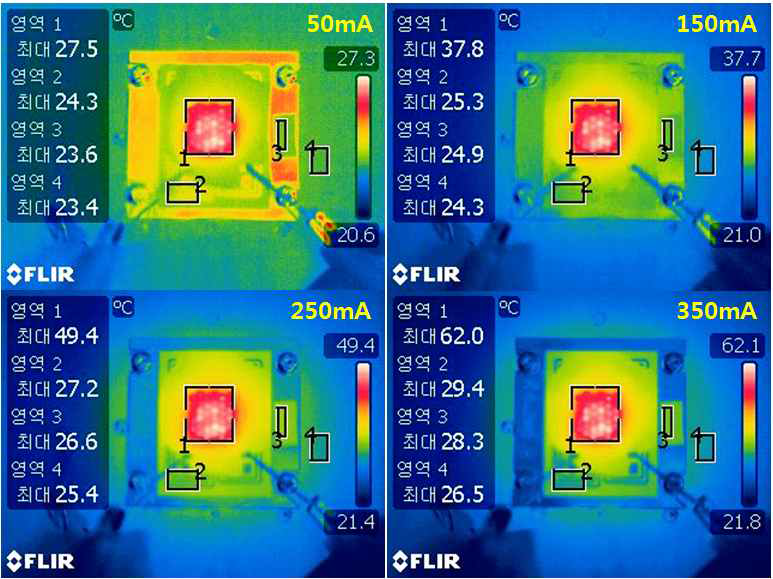 두께가 0.38mm인 질화알루미늄 기판을 사용한 LED 모듈의 온도 분포 측정